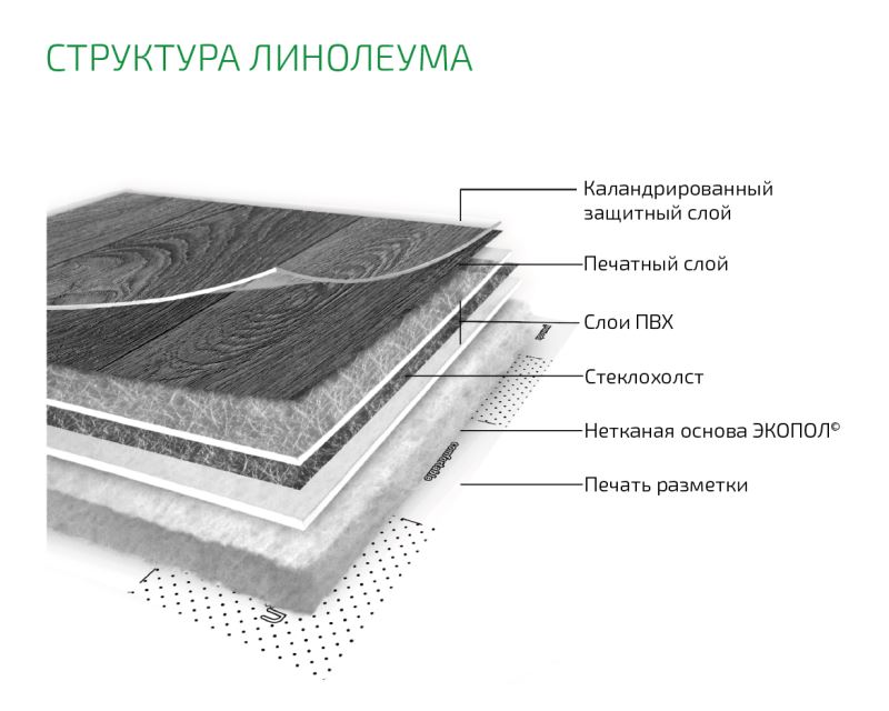Линолеум бытовой "Комитекс" Бавария Кайзер 701 (2м) — купить в Уфе