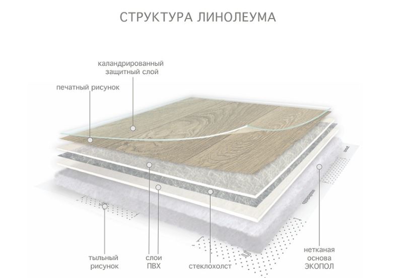 Линолеум бытовой "Комитекс" Версаль Менуэт 931 (3,5м) — купить в Уфе